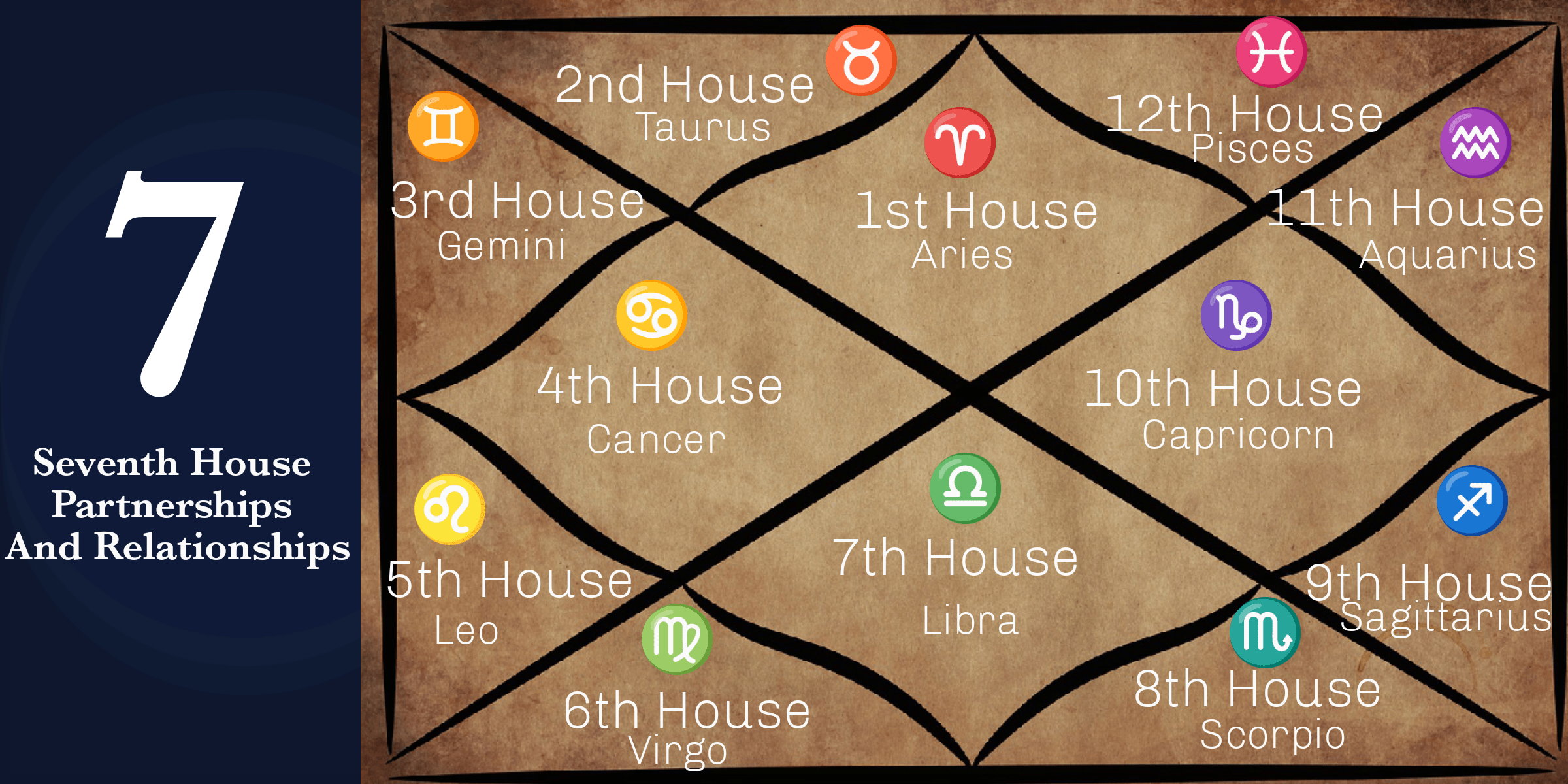 Is Your 7th House Aquarius? Learn How It Impacts Your Marriage