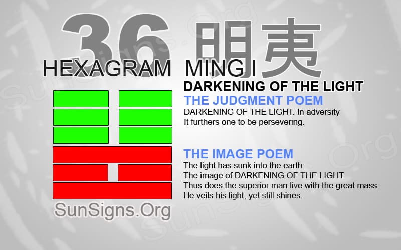 i ching 36 Meaning: Find Out What Its All About.