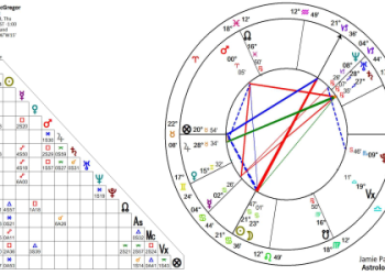 Moon Square Uranus Today: How to Handle the Crazy Energy!