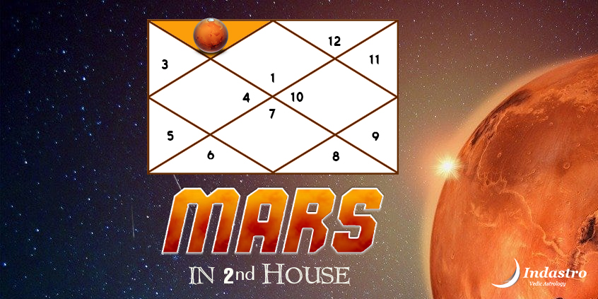Mars in Second House: Understand Its impact easily!