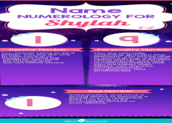 What Does 2552 Angel Number Mean? Twin Flame, Love, and Career,let us look!