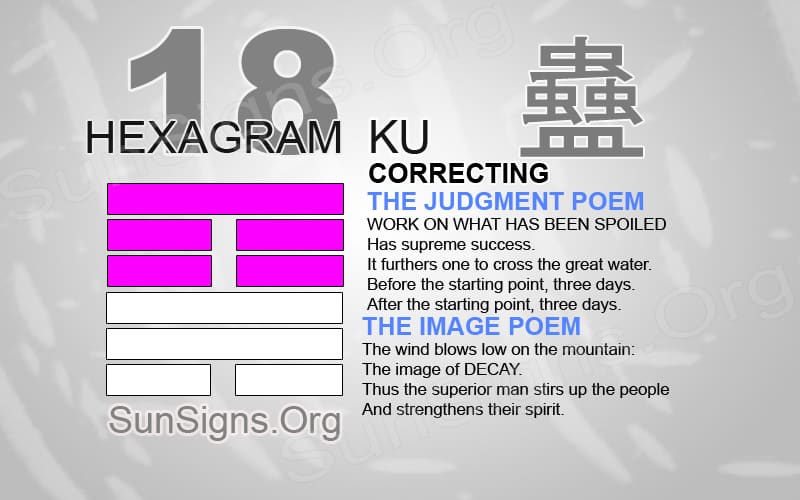 Understanding I Ching Hexagram 18: A Beginners Guide to the Meaning of Ku.