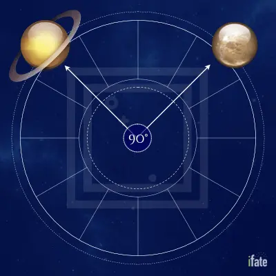 Feeling the pressure from the saturn and pluto square? Find out how this aspect reshapes structures globally and personally.