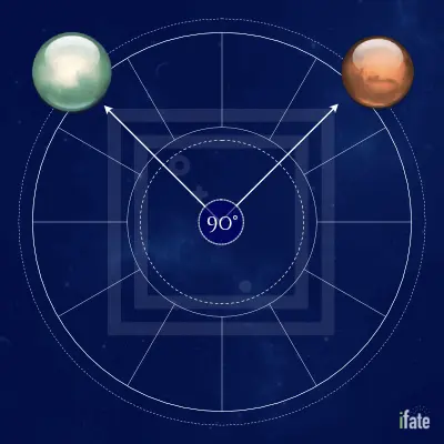 Mars Square Venus Transit: What It Means (Simple Guide)