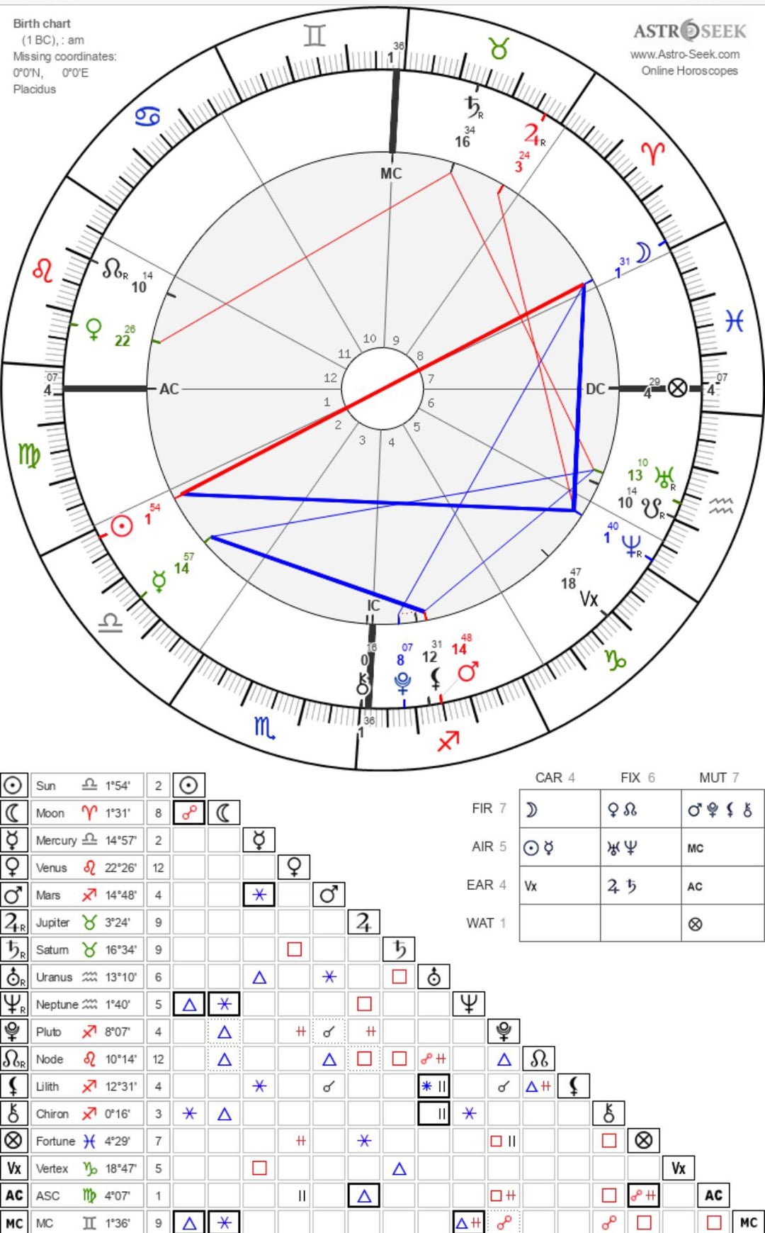 Is venus in the 12th house challenging (tips for navigating secret romances)?