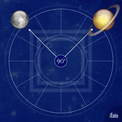 Moon Square Saturn: What Does This Tough Aspect Mean?