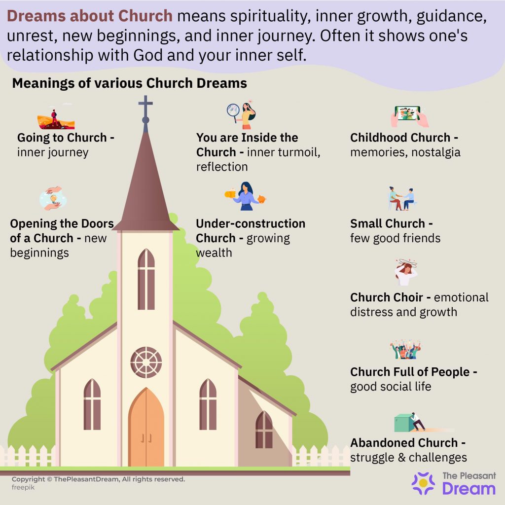 Dreaming about a church: What does it mean? Simple explanations!