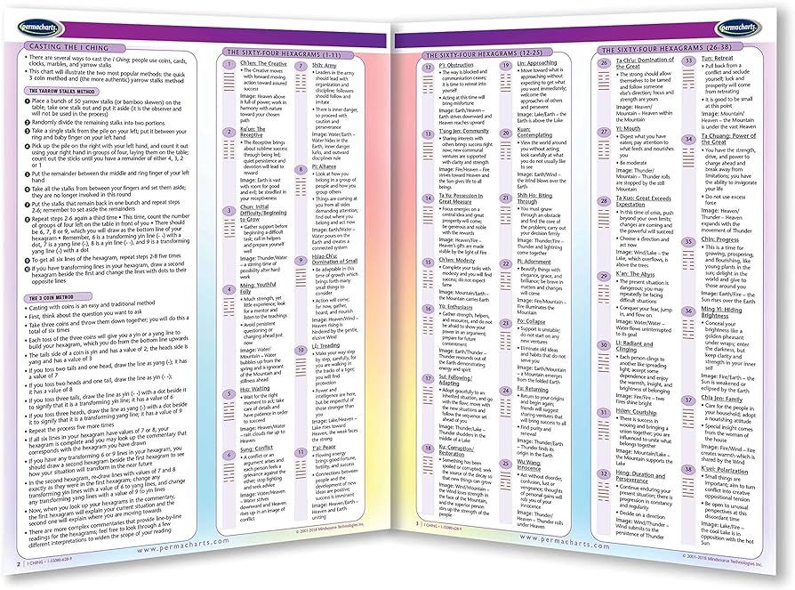 Mastering the 8 Hexagrams: Your Quick and Easy Reference Chart Full Guide.