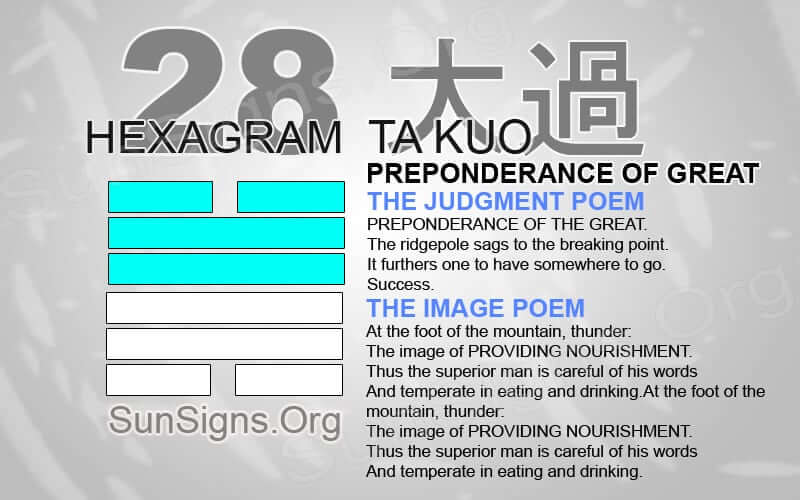 i ching 28: What Does This Hexagram Mean for You? (Simple Guide)