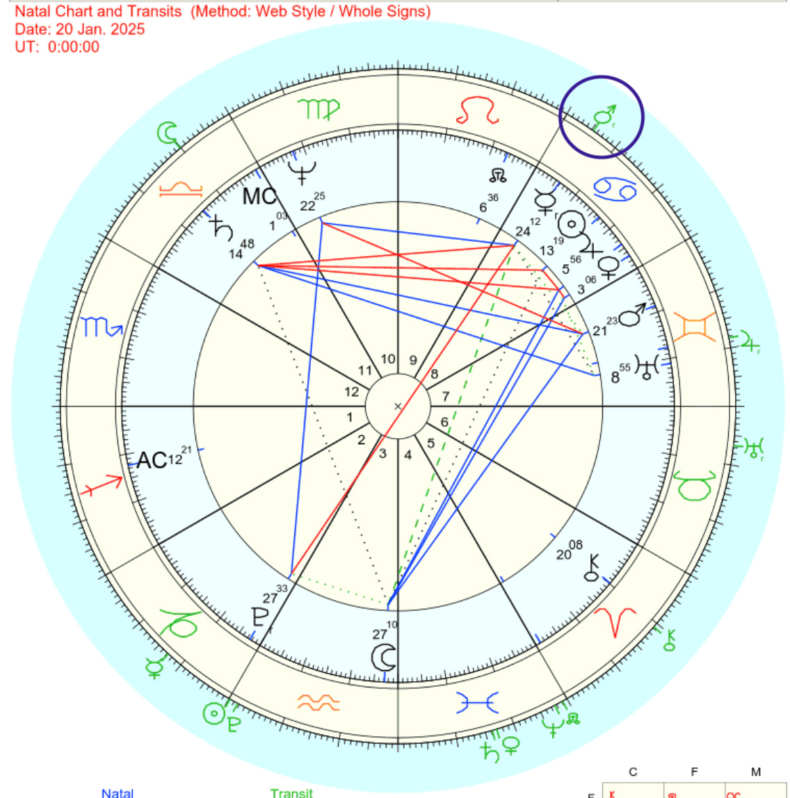 US Election 2024: Find Key Insights from Astrology Chart.