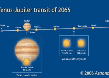 Can you survive the jupiter opposite pluto transit well? Strategies to manage power dynamics and beliefs.