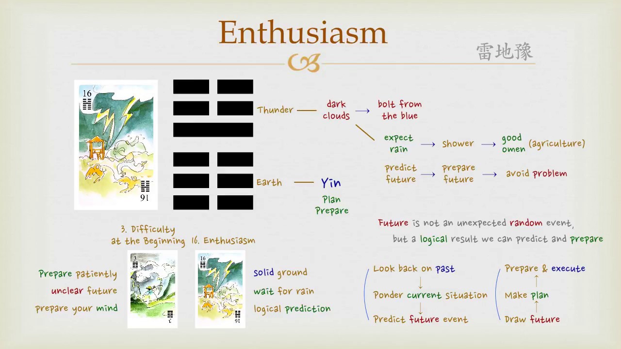 i ching 16 Meaning: What Does Enthusiasm Hexagram Say?