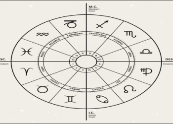 Saturn in the 12th House: What Does It Mean for You (Simple Guide)