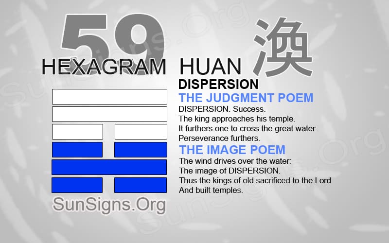 Need to break down some barriers? Learn the wisdom of iching 59 for success.