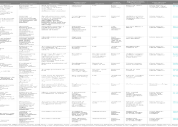 Decoding 1252 Angel Number: Your Questions Answered!
