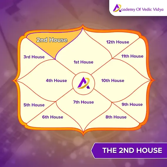 2nd House Venus: Simple Guide to Love, Money, and More