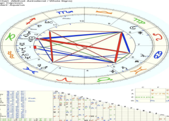 Uranus in the First House: Get Ready for a Radical Transformation!