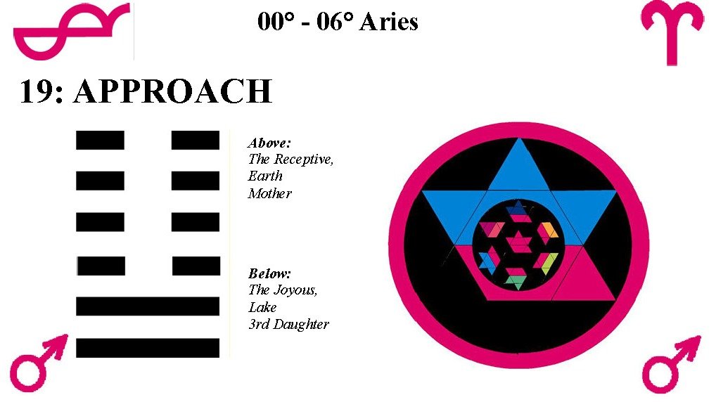 Iching Hexagram 19:What is the meaning of the 19th hexagram of iching?