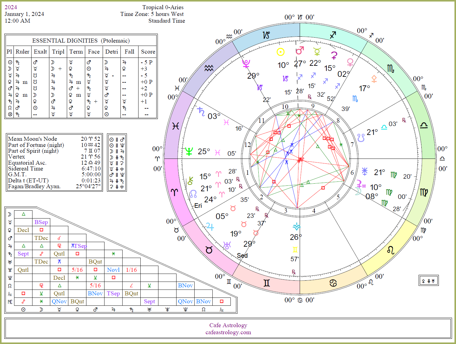 November 5 2024 Transit Chart: What Does It Mean for You?