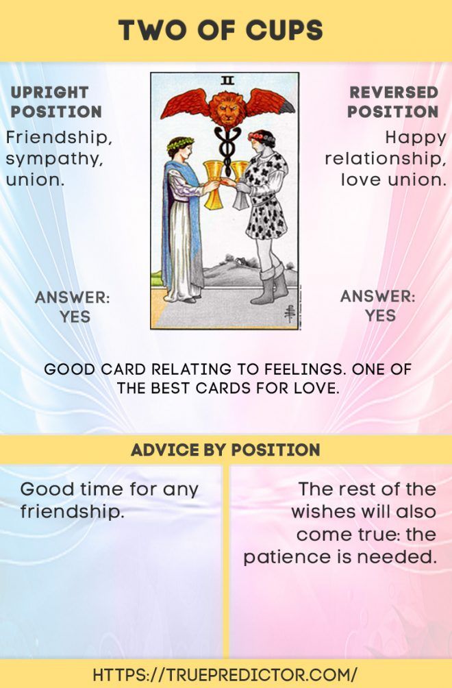 Is the Two of Cups a Yes or No? Get a Fast Tarot Answer!