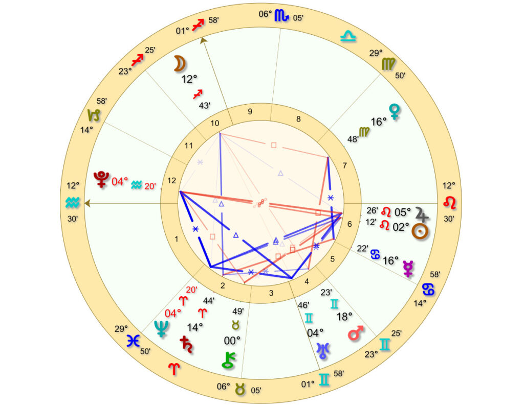 Looking for Neptune-Pluto Conjunction Dates? Get the Info Here!