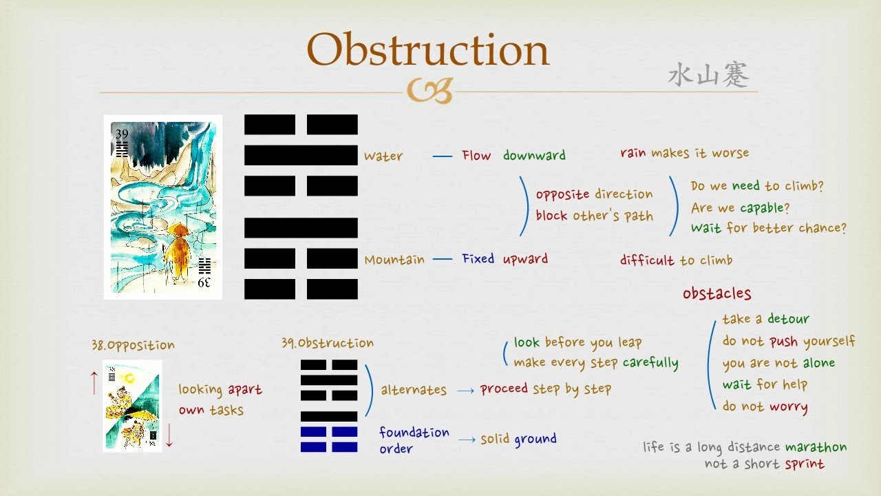 Received i ching 39 in a reading? Here is how to interpret its advice for tough situations.