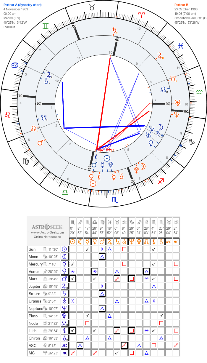 8th House Jupiter Synastry: Is it Good or Bad,Find out!
