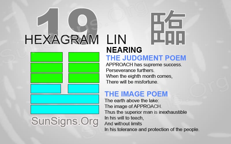 Iching Hexagram 19:What is the meaning of the 19th hexagram of iching?