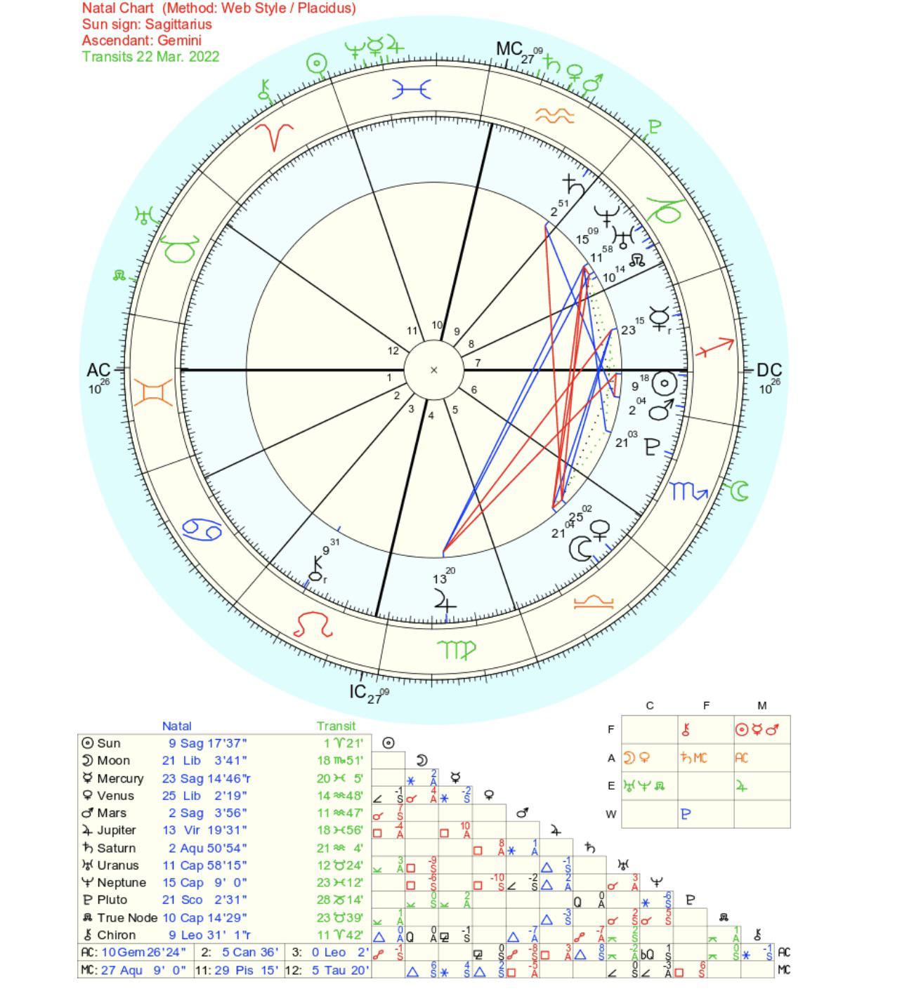 Pluto Square Saturn Transit: What It Means & How to Deal With It