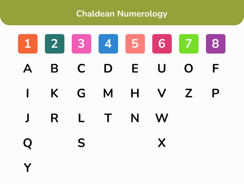 Using a Chaldean numerology calculator? Get deeper insights from a real numerologist.
