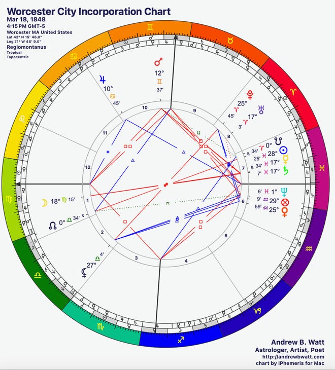 US Election 2024: Find Key Insights from Astrology Chart.