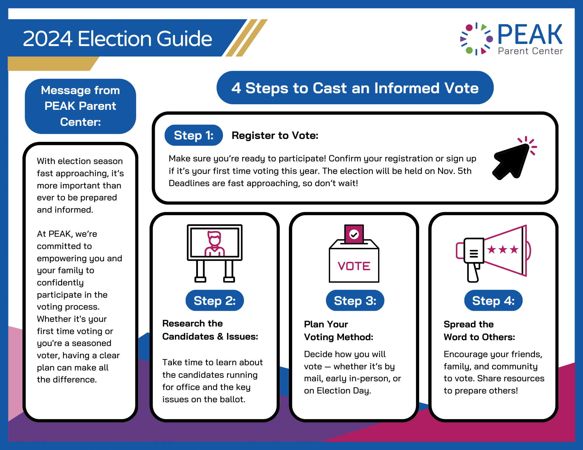 Election Aspects Transits: Easy Tips for Election Season
