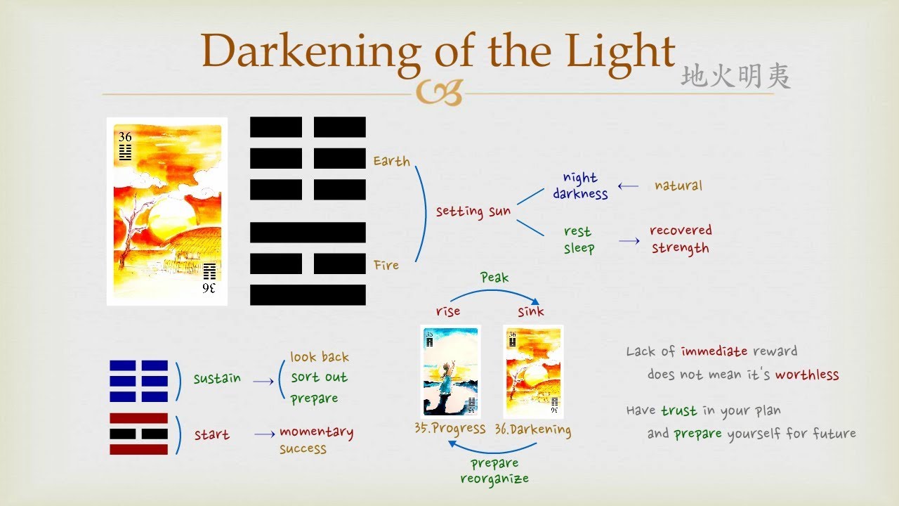 i ching 36 Meaning: Find Out What Its All About.