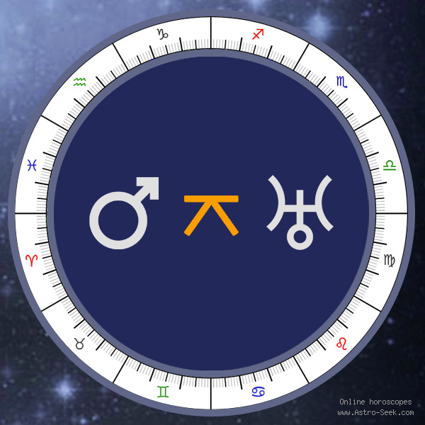 Uranus Quincunx Mars vs Mars Quincunx Uranus: Whats the Difference? Simple Guide