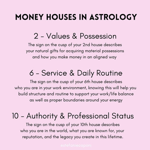 Astrology Money Degrees: Easy Guide to Wealth in Your Chart (Beginner Tips)