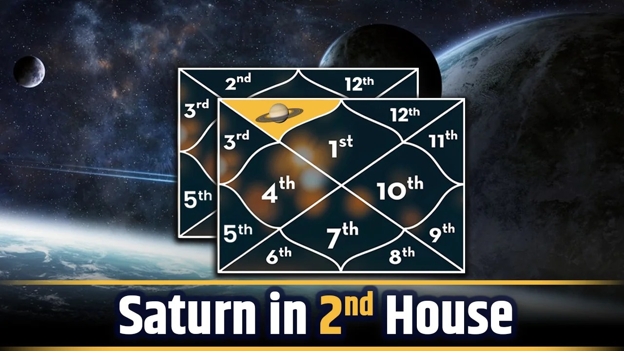 Is earning difficult with Saturn Second House? Discover strategies for financial discipline and growth.
