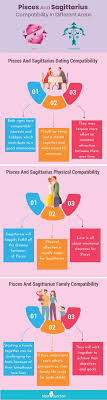 Pisces Man Sagittarius Woman: Exploring Love and Challenges.