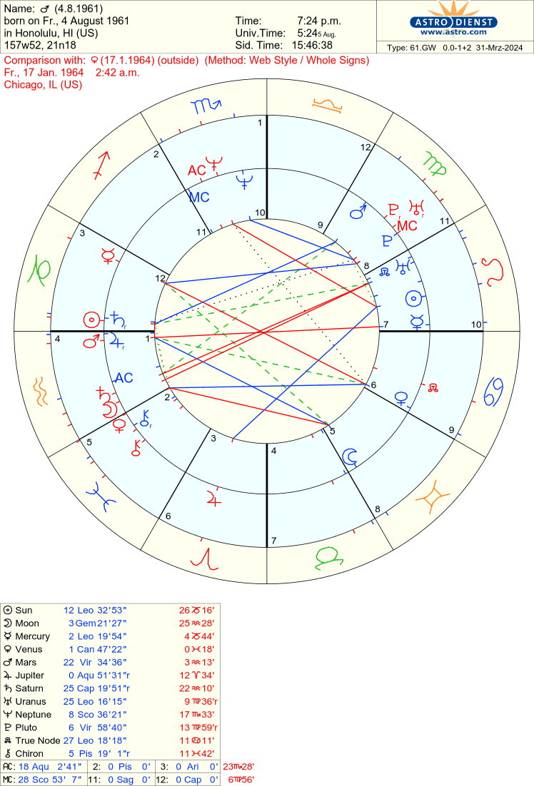 Sun Square Uranus in Your Chart: Sudden Changes? (Natal Chart tips)