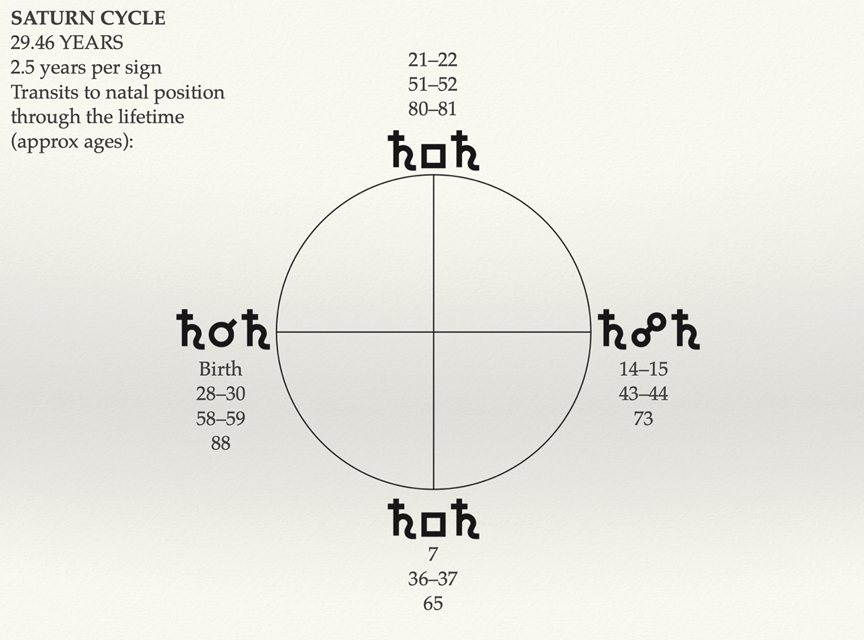 Saturn Square Mars Transit: What Happens and How to Deal with It Easily?