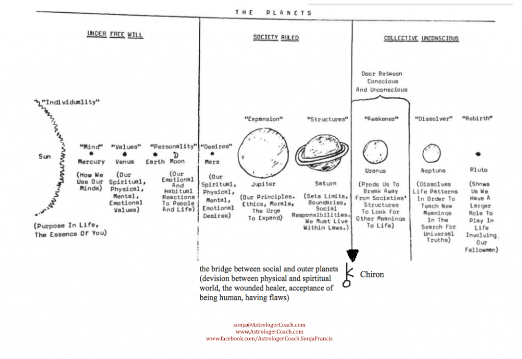 7th House Chiron: What It Means (Simple Astrology Guide)