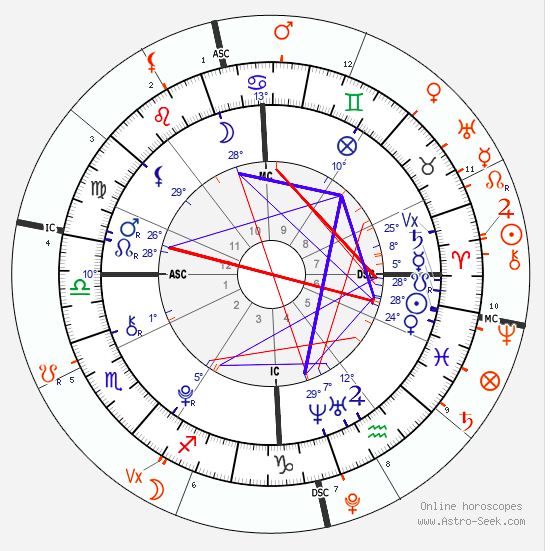 Pluto Square Saturn Transit: What It Means & How to Deal With It