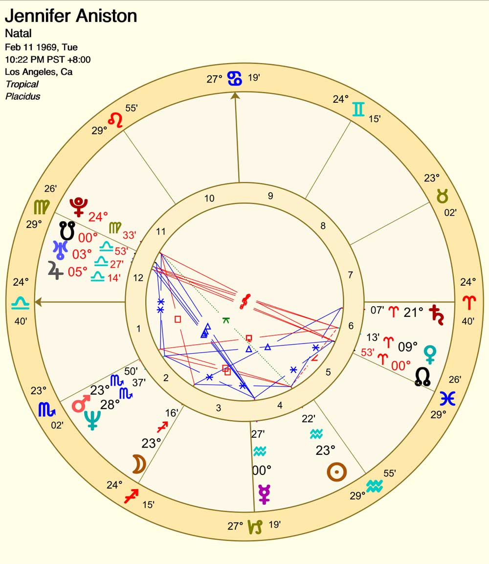 Sun in Sagittarius in the Sixth House: What Does It Mean for You?