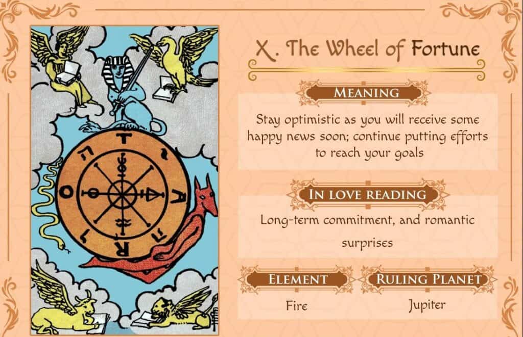 Your simple guide to the wheel of fortune as feelings: Learn how fate influences your heart.