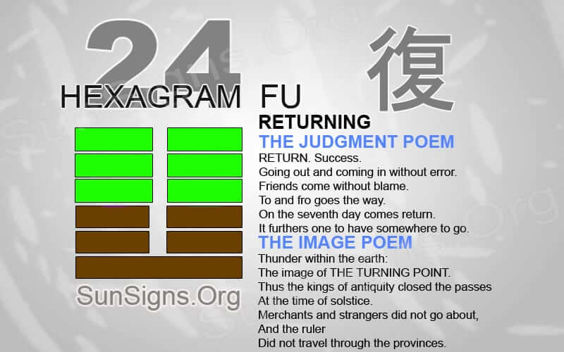 I Ching 24 Meaning: Basic Insights for Hexagram Fu (Return)
