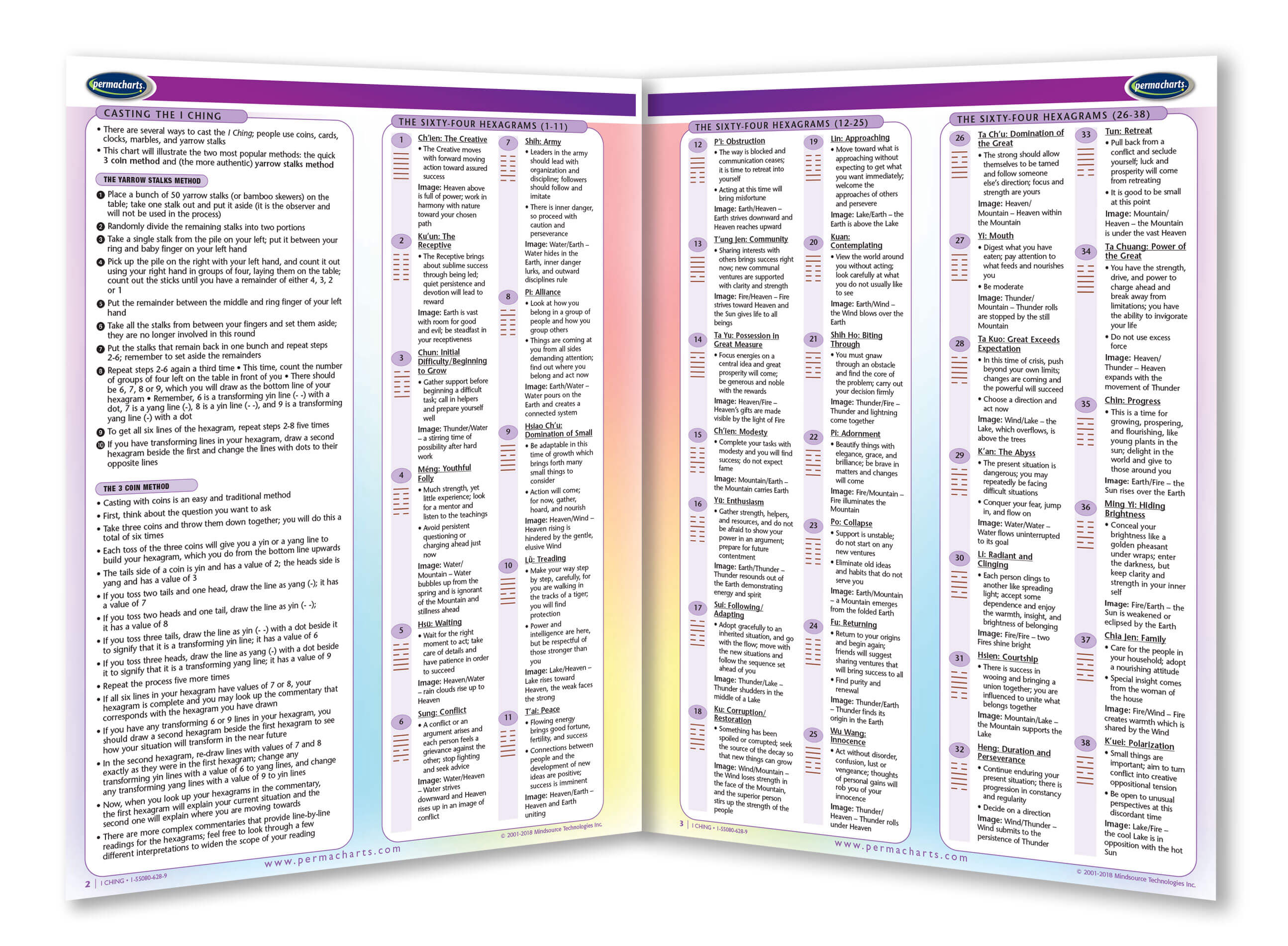 Learn iching 2 Basics (Your Quick Start Guide to iching)