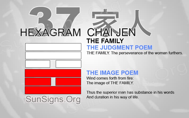 I Ching 37 Meaning: Simple Guide for Family & Home Life