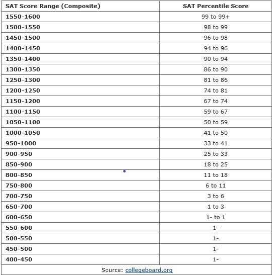 Is the 59 41 score good or bad? We break down what this result really means for you.