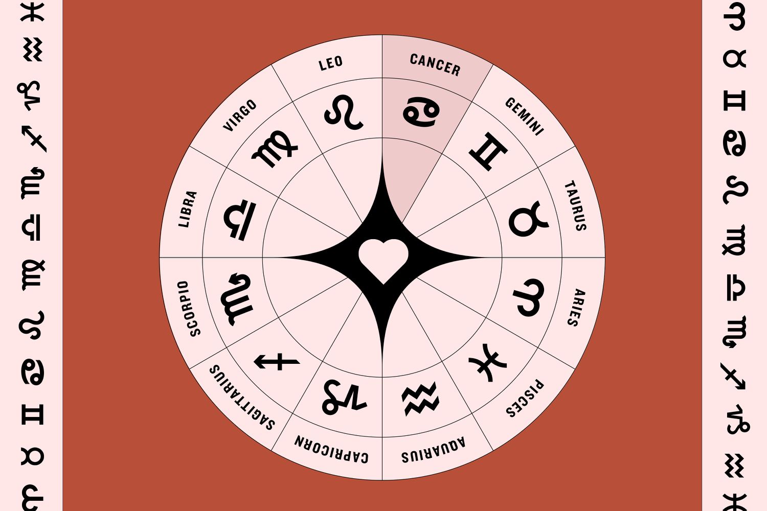 Simple Guide to July 2024 Astrology Transits: Love, Life, and More!