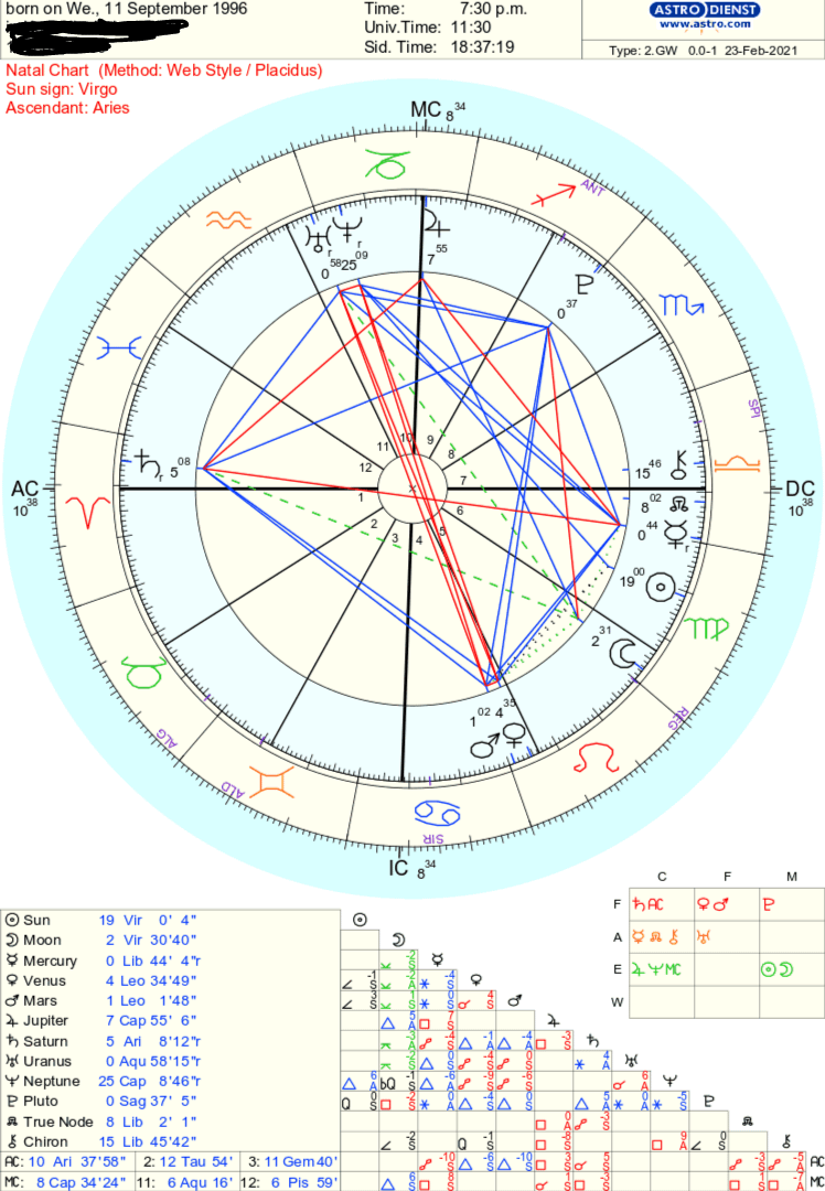 Saturn in the 12th House: What Does It Mean for You (Simple Guide)