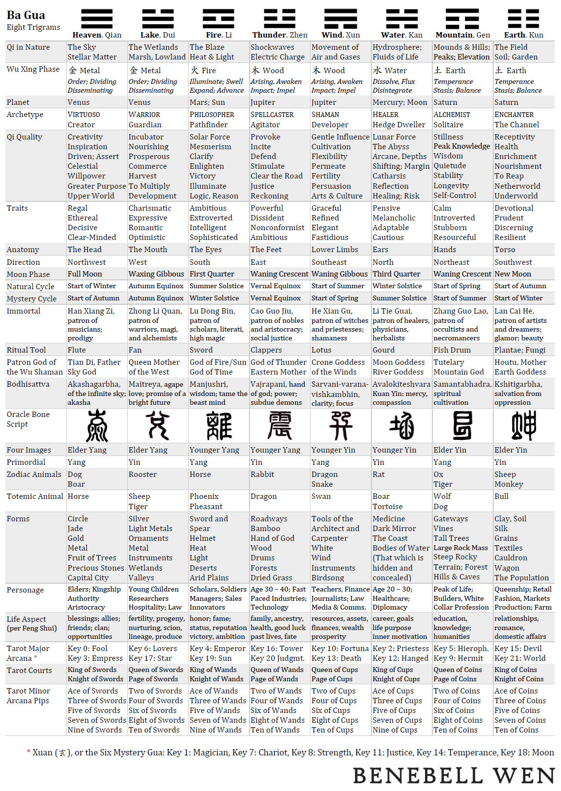 Mastering the 8 Hexagrams: Your Quick and Easy Reference Chart Full Guide.